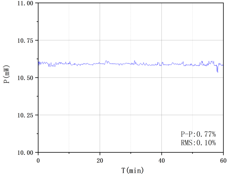 微型C波段ASE宽带光源（经济型）